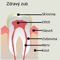 z z